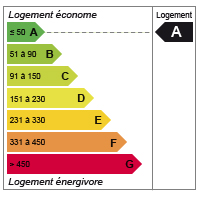 Diagnostic de performance énergétique (DPE) niveau A