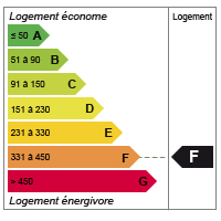 Diagnostic de performance énergétique (DPE) niveau F