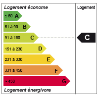 Diagnostic de performance énergétique (DPE) niveau C