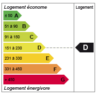 Diagnostic de performance énergétique (DPE) niveau D